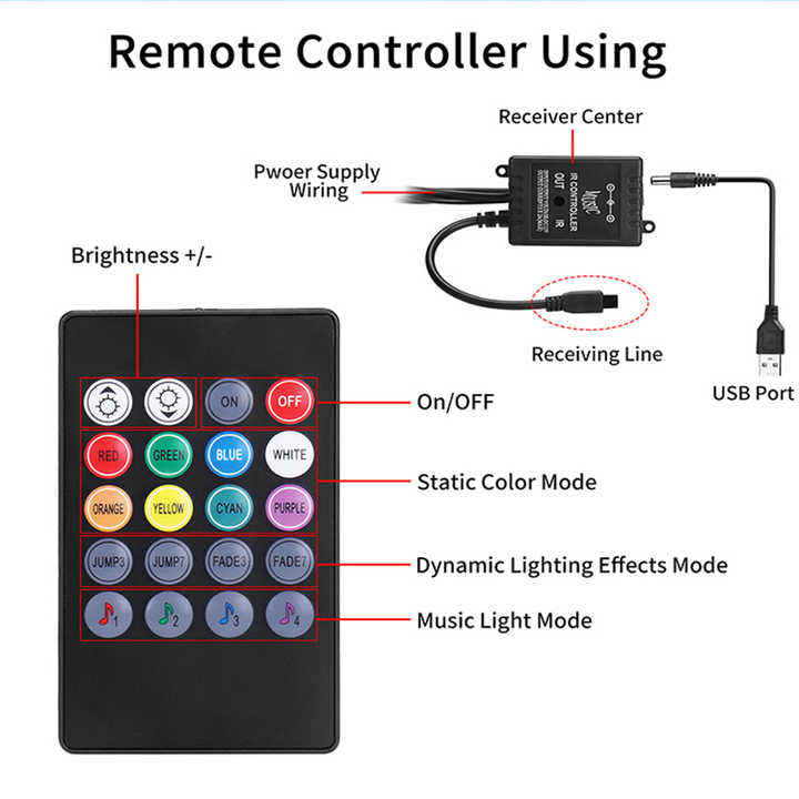 High Quality Universal Fitment Car Ambient Lighting Strip 5050 RGB LED App Remote Control Wireless Music USB 12V Interior Light